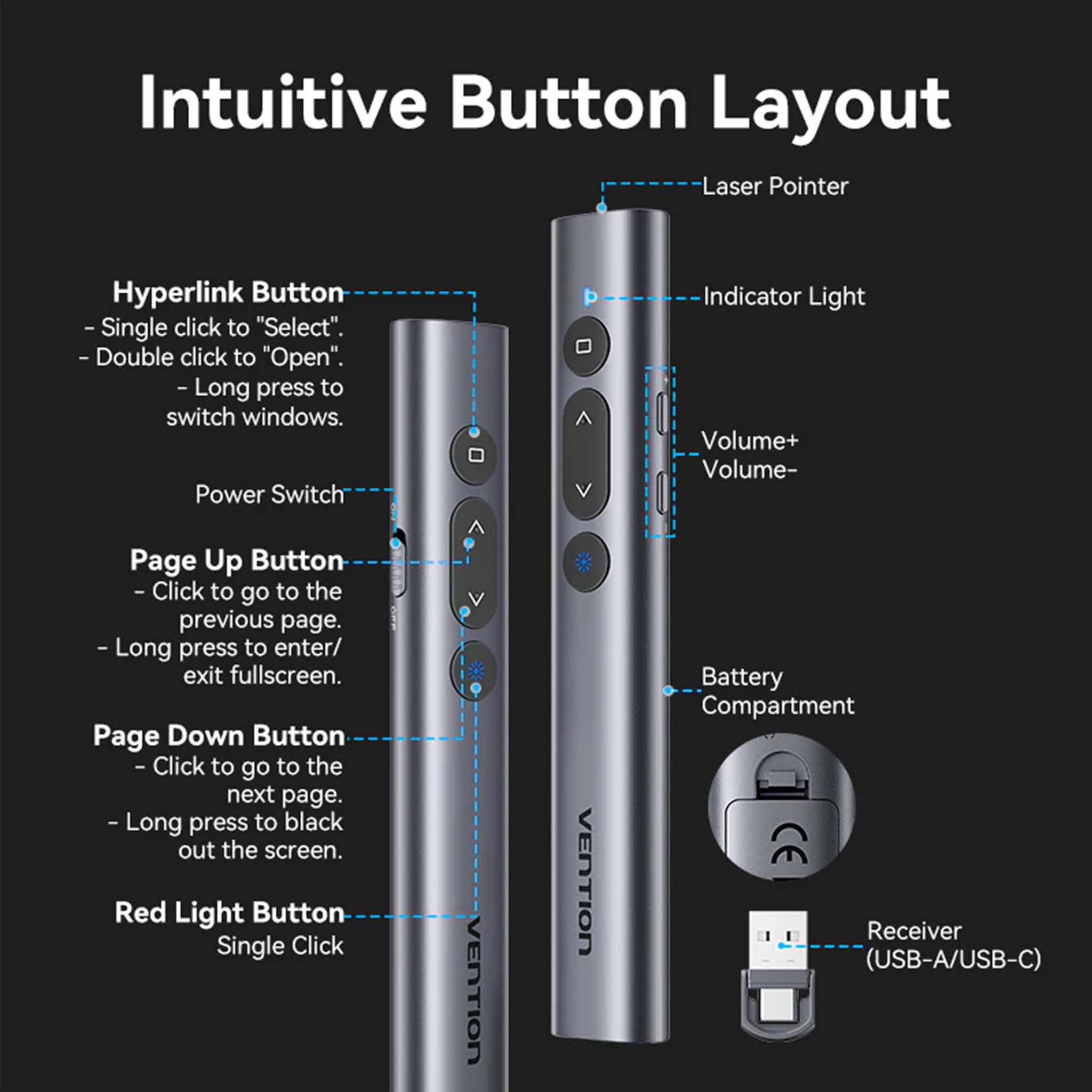 VENTION KQIH0 Wireless Power point Presentation Clicker with Red Laser pointer-Gray