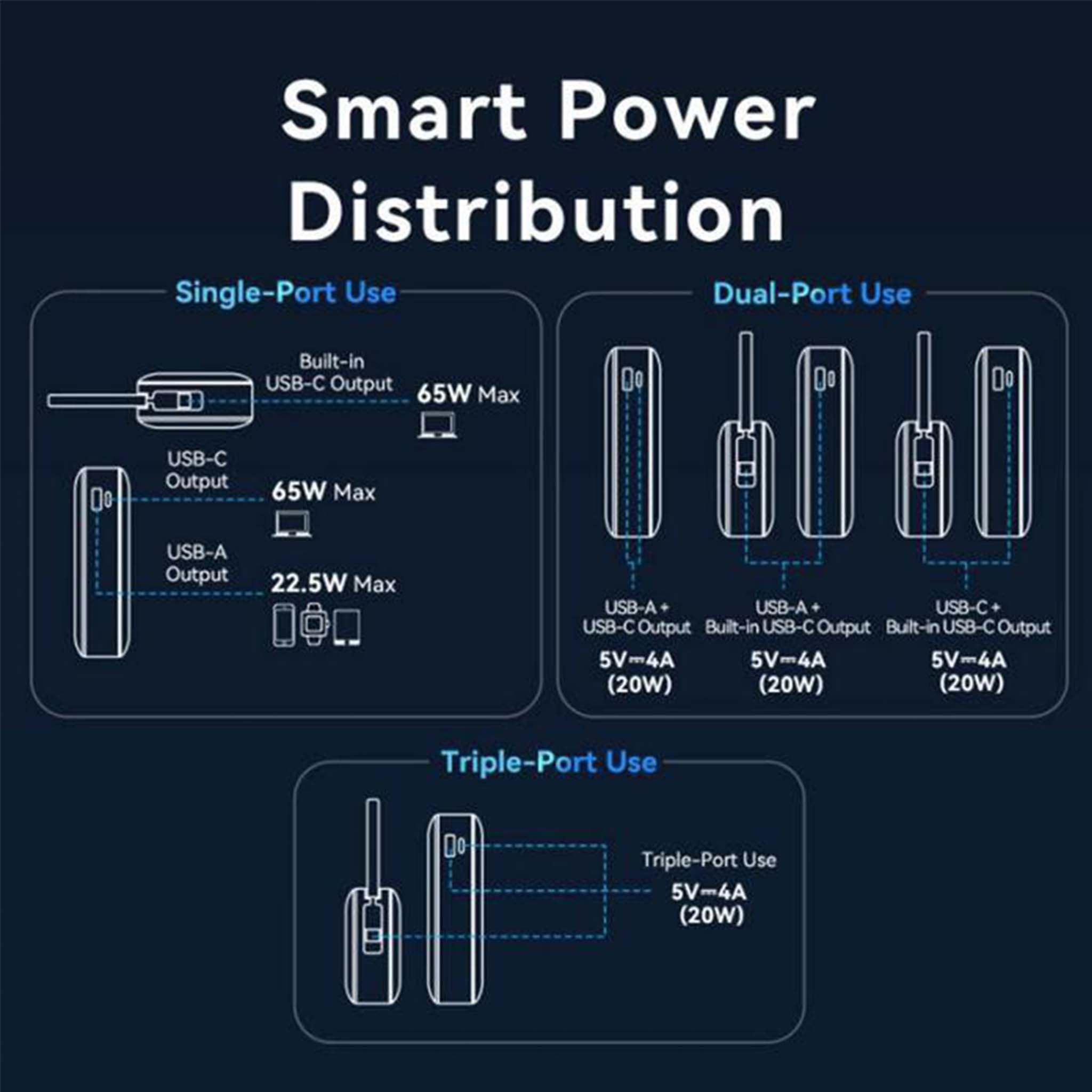 VENTION FKDM0 20000mah Power bank USB-C +USB-C/USB-A with Built-in USB-C Cable