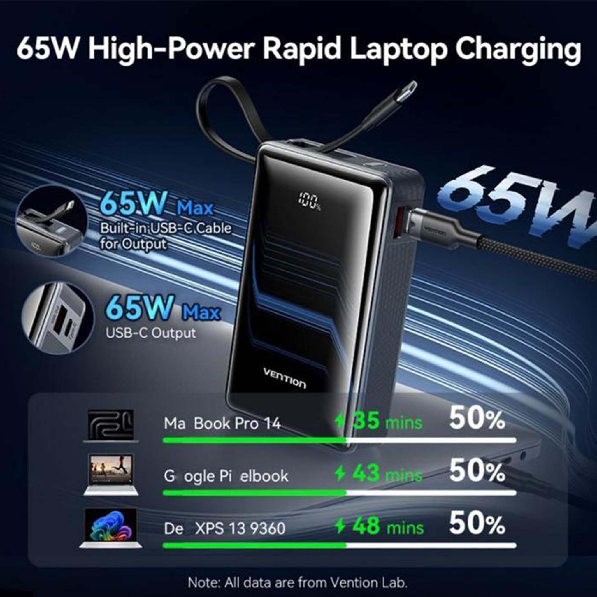 VENTION FKDM0 20000mah Power bank USB-C +USB-C/USB-A with Built-in USB-C Cable