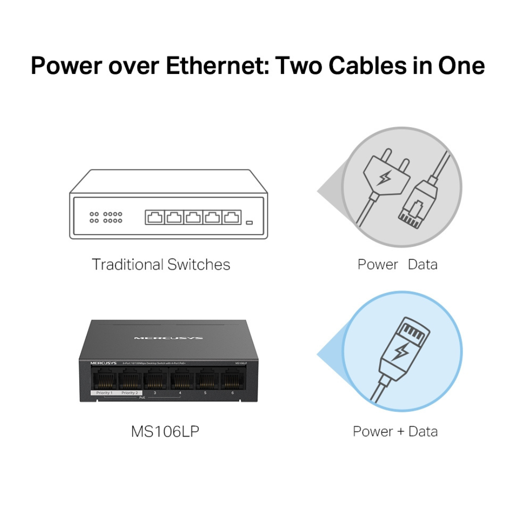 MERCUSYS MS106LP (UN) V1.06-Port 10/100 Mbps Desktop Switch with 4-Port PoE