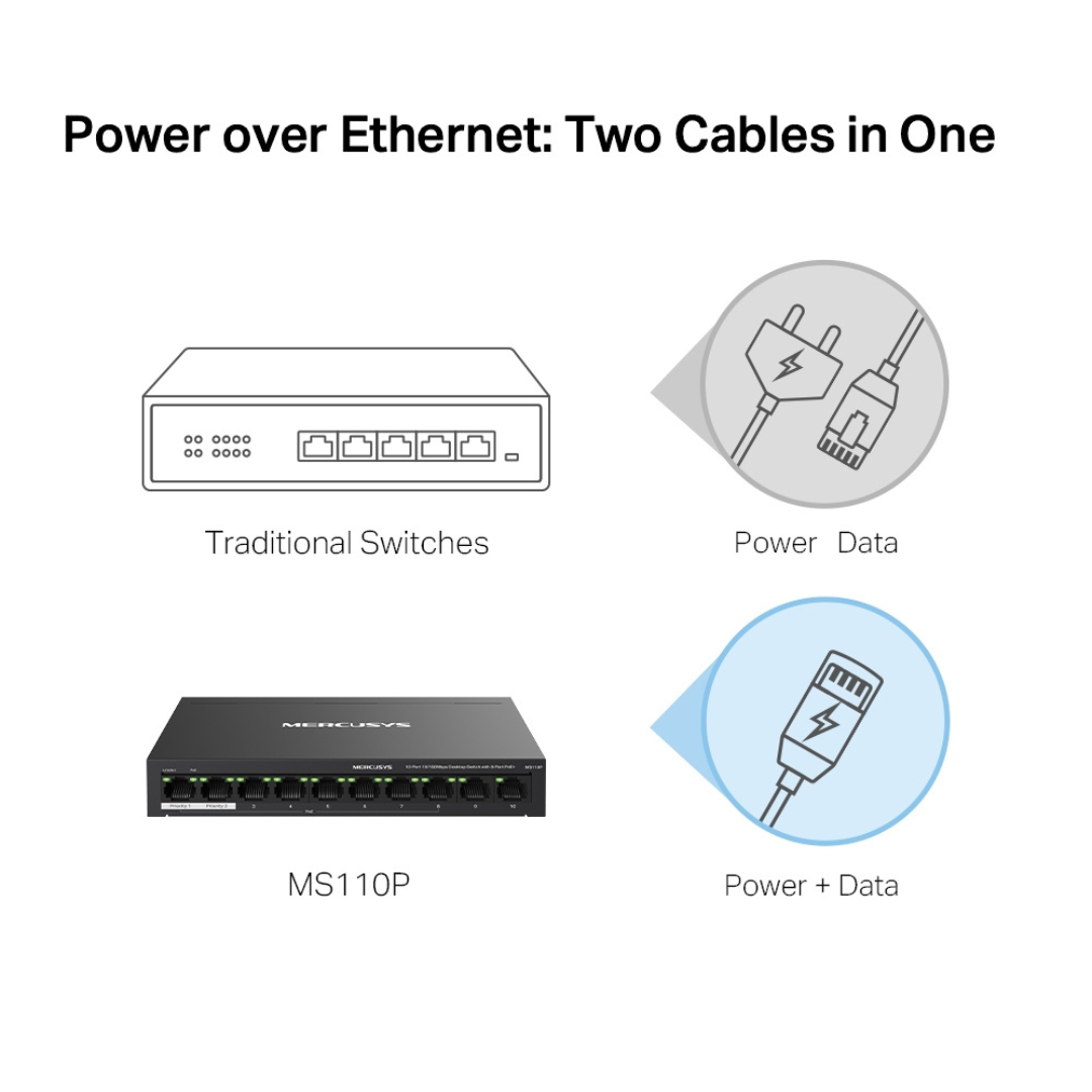 MERCUSYS MS110P (NV) V1.010-Port 10/100Mbps Desktop Switch with 8-Port PoE