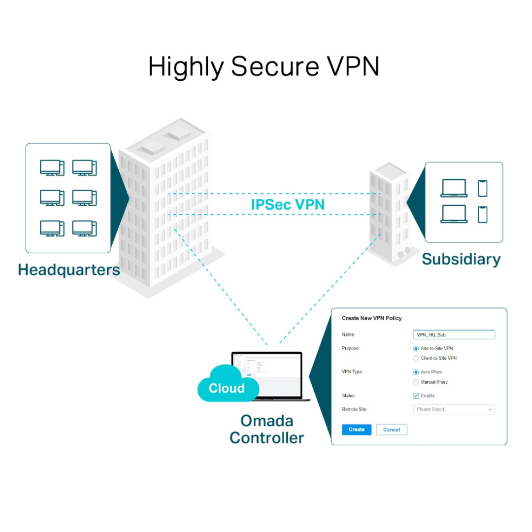 TP-LINK ER7206 // TP-ER7206(UN) SafeStream? Gigabit Multi-WAN VPN Route PORT: 1× Gigabit WAN Port + 3× Gigabit WAN/LAN Ports + 1× Gigabit LAN PortFEATURE: Integration with Omada SDN Controller, Support 20 IPsec VPN Tunnels, 16 PPTP/L2TP VPN Tunnels,