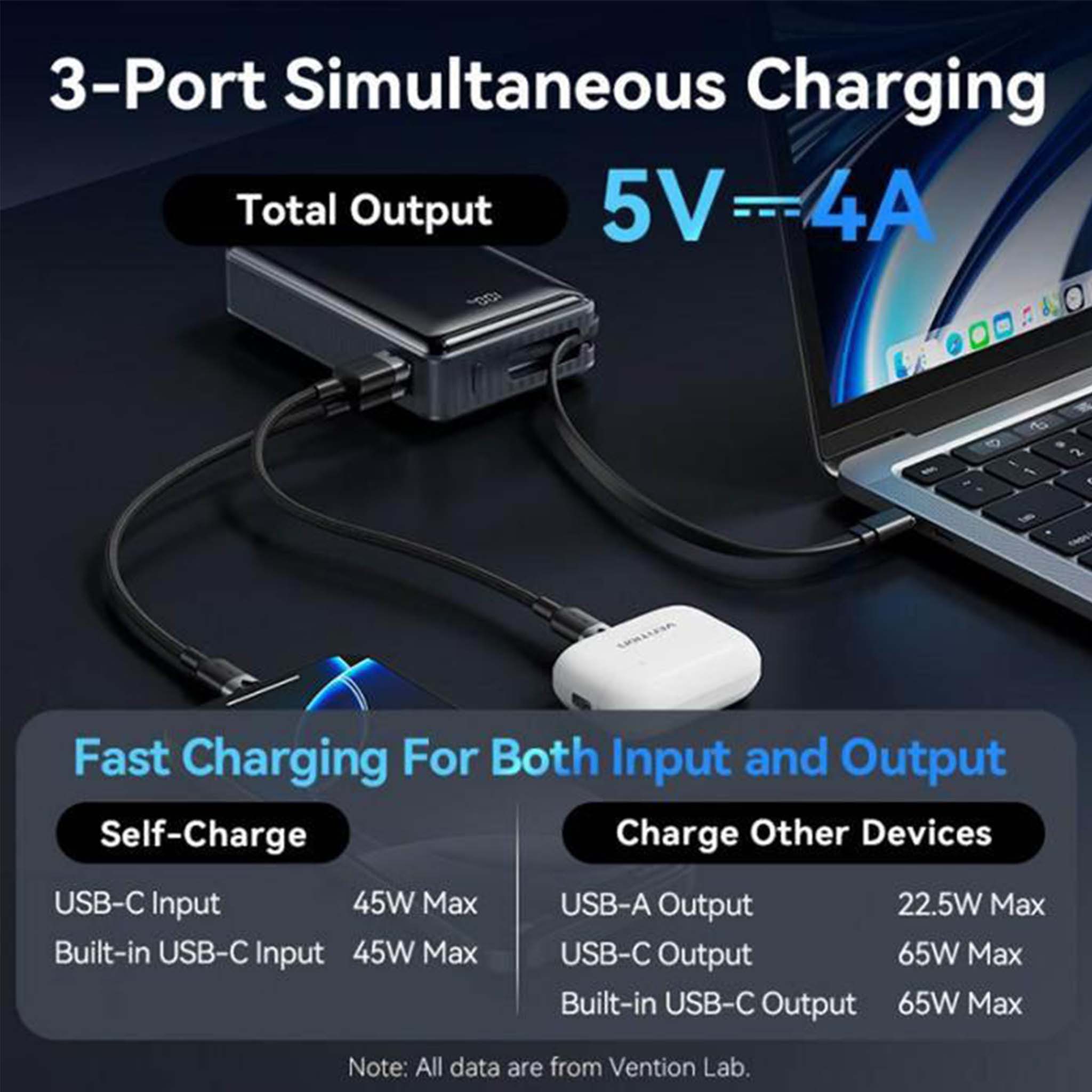 VENTION FKDM0 20000mah Power bank USB-C +USB-C/USB-A with Built-in USB-C Cable