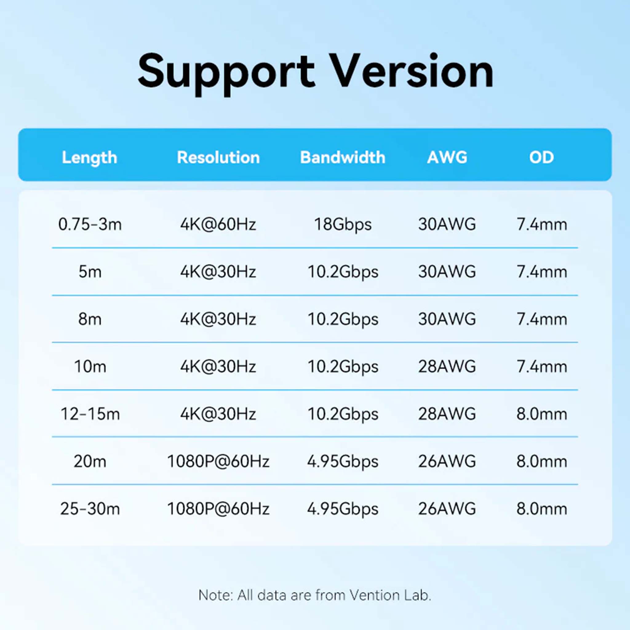 VENTION AACBI HDMI CABLE 3M