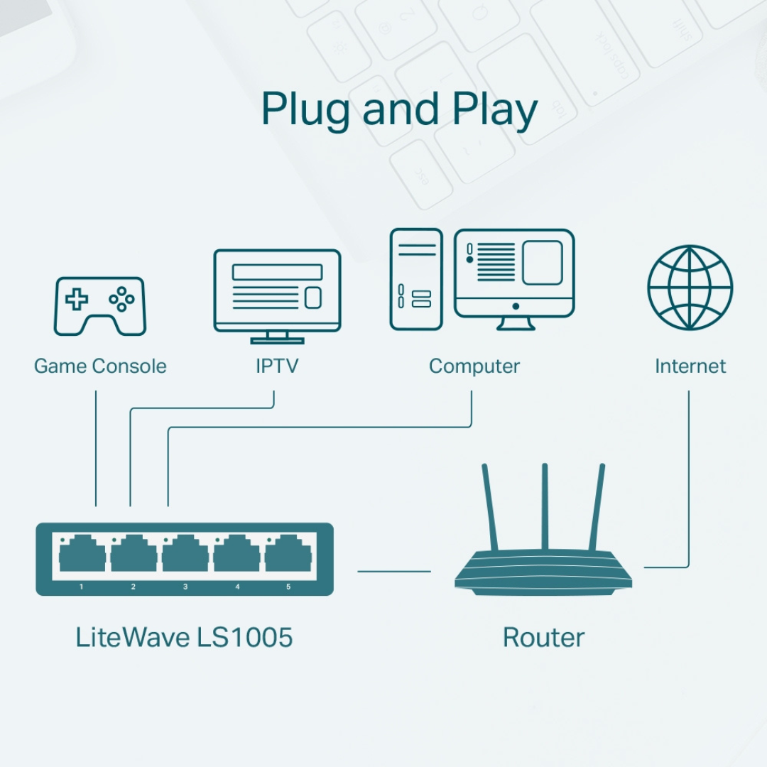 TP-LINK LS1005 5-PORT 10/100 MBPS DESKTOP SWITCH