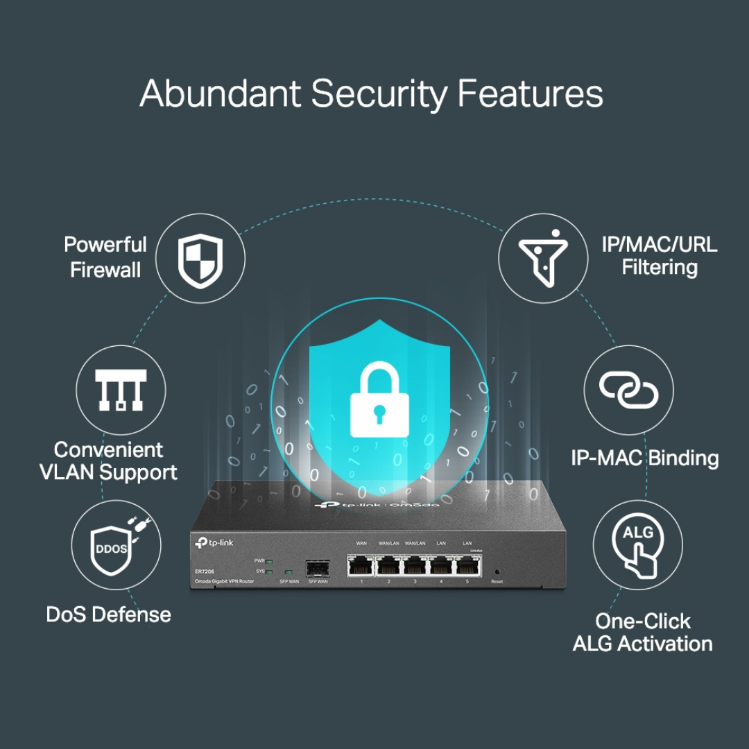 TP-LINK ER7206 // TP-ER7206(UN) SafeStream? Gigabit Multi-WAN VPN Route PORT: 1× Gigabit WAN Port + 3× Gigabit WAN/LAN Ports + 1× Gigabit LAN PortFEATURE: Integration with Omada SDN Controller, Support 20 IPsec VPN Tunnels, 16 PPTP/L2TP VPN Tunnels,