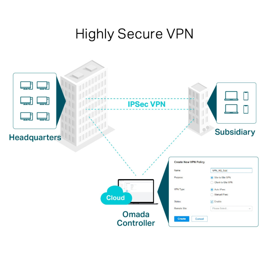 TP-LINK ER605 // ER605(UN) SAFESTREAM GIGABIT MULTI-WAN VPN ROUTER,25000 CONCURRENT SESSIONS // OMADA GIGABIT VPN GATEWAY