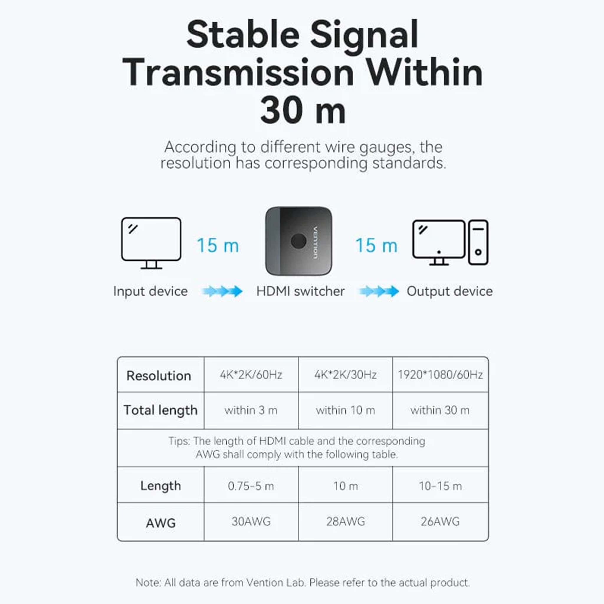 VENTION AKOB0 2-PORT HDMI Bi-DIRECTION 4K SWITCHER BLACK ABS TYPE