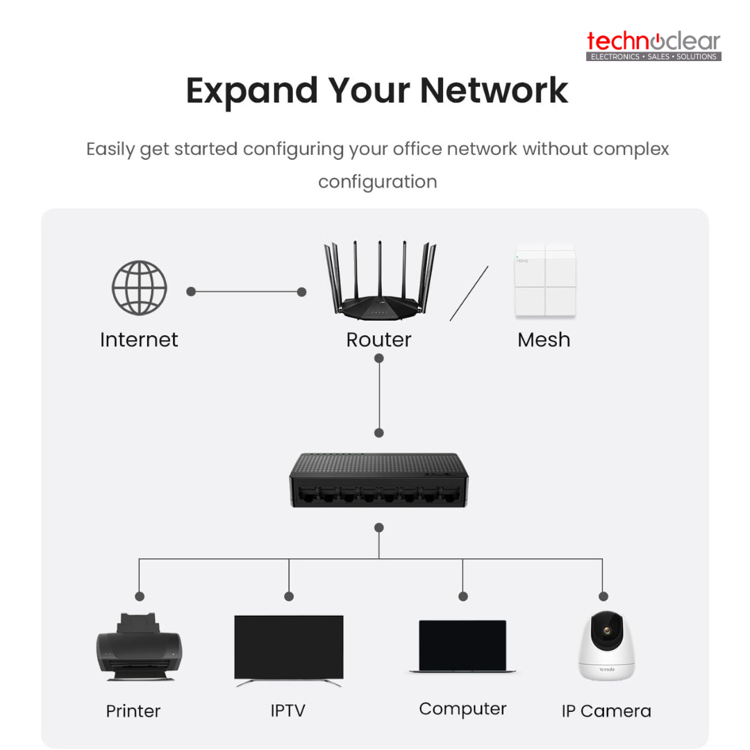 TENDA SG108 / SG80 8-PORT GIGABIT SWITCH